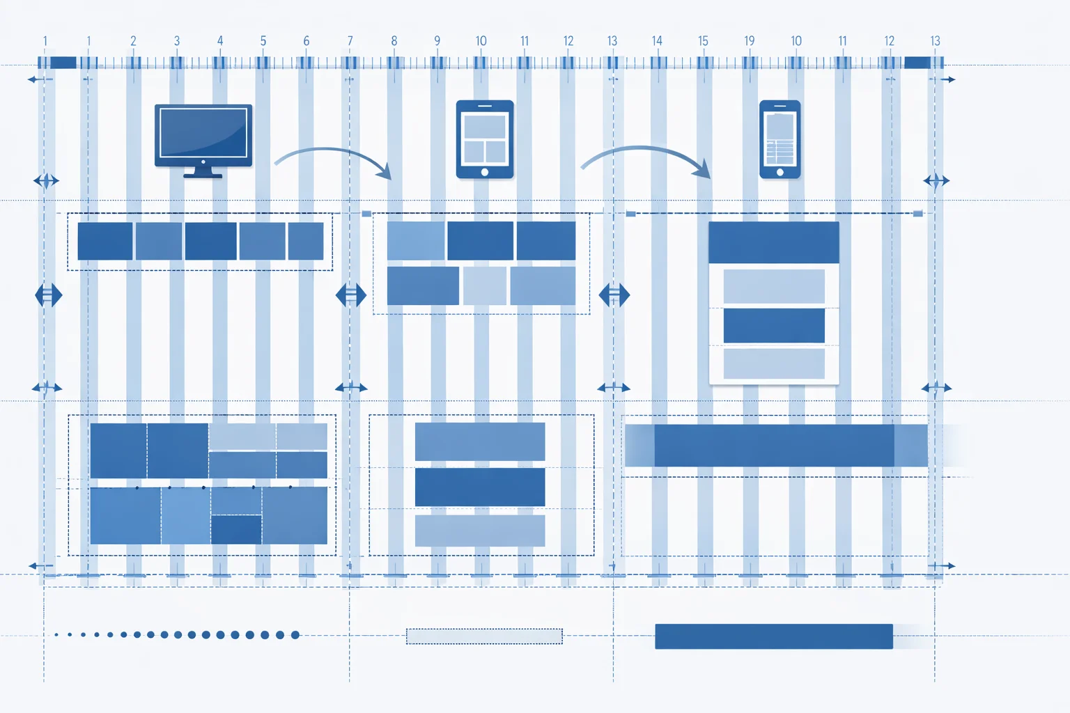 Grid sistemi - 12 sütun yapısı, responsive breakpoint'ler, flexbox vs CSS grid gösterimi